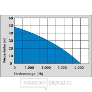 Domácí vodárna HWW 1300 G Náhled